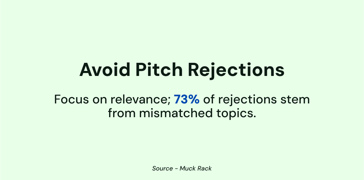 Avoid Pitch Rejections. Focus on relevance; 73% of rejections stem from mismatched topics.